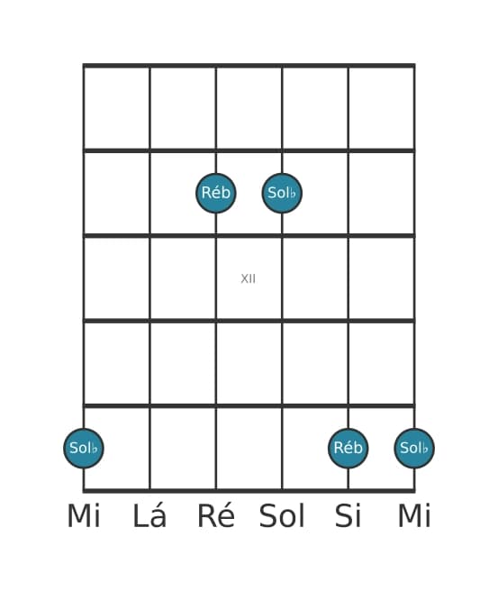 Diagrama de intervalo de guitarra para Quinta justa na posição 9