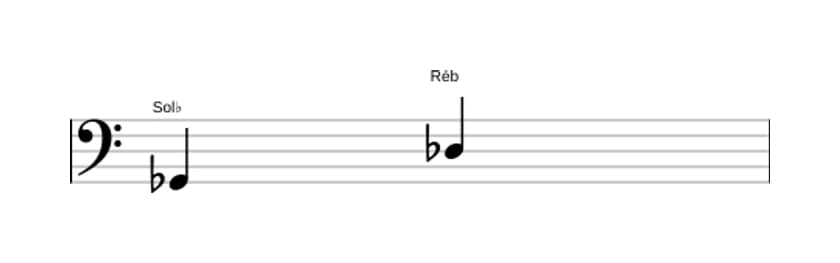 Partitura do intervalo Quinta justa em três oitavas (2)