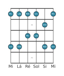 Escala de guitarra para Sol bemol Ritusen na posição 10