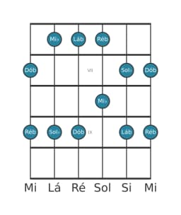 Escala de guitarra para Sol bemol Ritusen na posição 5