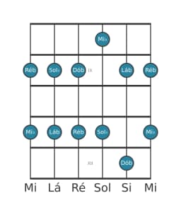 Escala de guitarra para Sol bemol Ritusen na posição 7