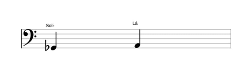 Partitura do intervalo Segunda aumentada em três oitavas (2)