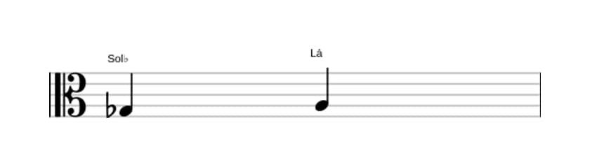 Partitura do intervalo Segunda aumentada em três oitavas (3)