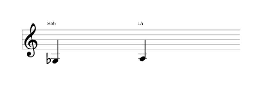Partitura do intervalo Segunda aumentada em três oitavas (3)