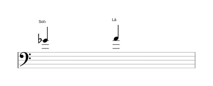 Partitura do intervalo Segunda aumentada em três oitavas (4)