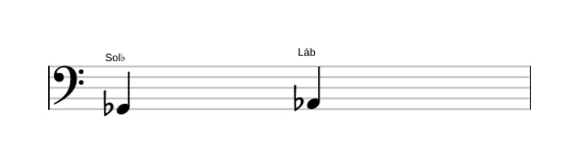 Partitura do intervalo Segunda maior em três oitavas (2)