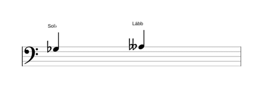 Partitura do intervalo Segunda menor em três oitavas (3)