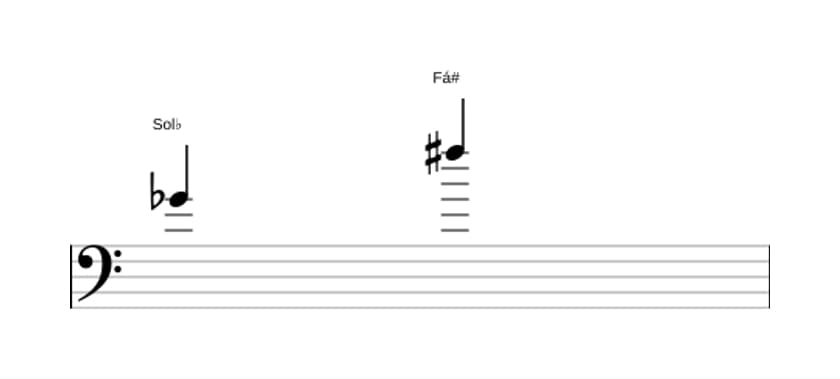 Partitura do intervalo Sétima aumentada em três oitavas (4)