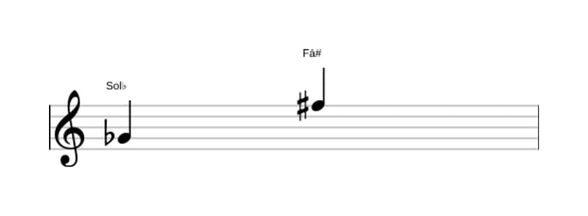 Partitura do intervalo Sétima aumentada em três oitavas (4)