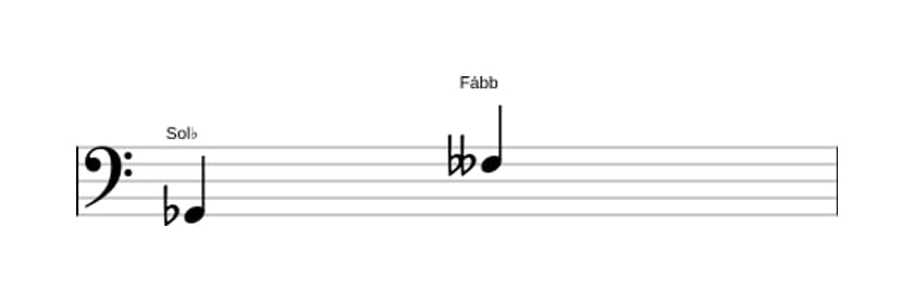 Partitura do intervalo Sétima diminuta em três oitavas (2)