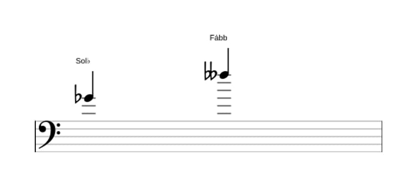 Partitura do intervalo Sétima diminuta em três oitavas (4)