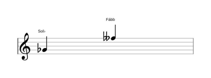Partitura do intervalo Sétima diminuta em três oitavas (4)