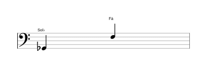 Partitura do intervalo Sétima maior em três oitavas (2)