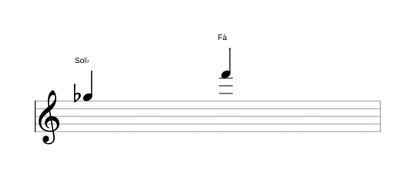 Partitura do intervalo Sétima maior em três oitavas (5)