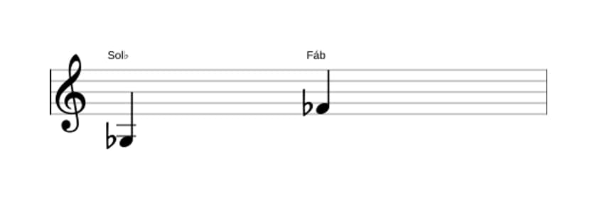 Partitura do intervalo Sétima menor em três oitavas (3)