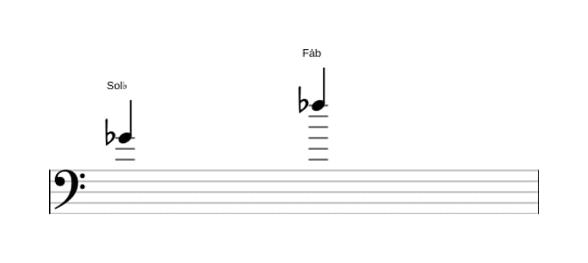 Partitura do intervalo Sétima menor em três oitavas (4)