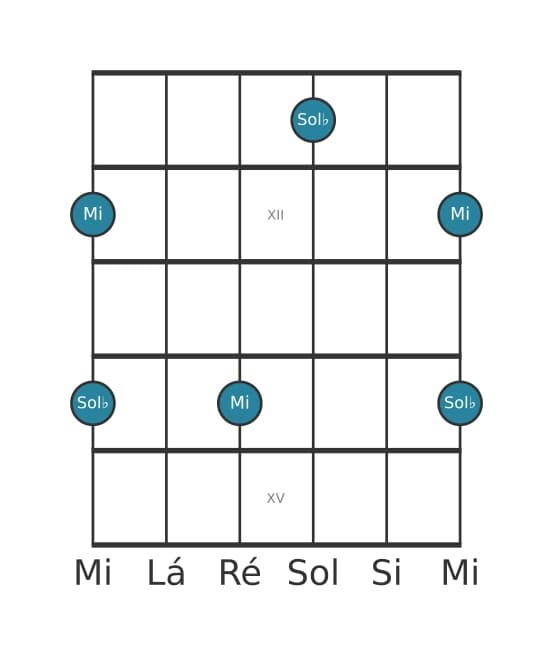 Diagrama de intervalo de guitarra para Sexta aumentada na posição 10