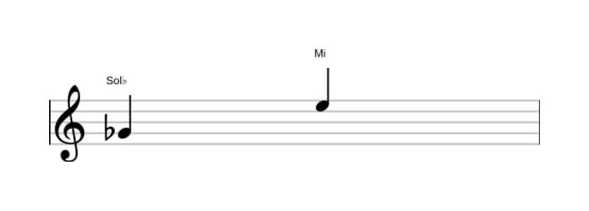 Partitura do intervalo Sexta aumentada em três oitavas (4)