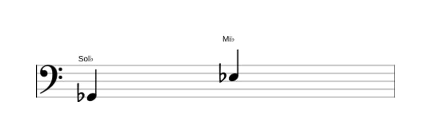 Partitura do intervalo Sexta maior em três oitavas (2)