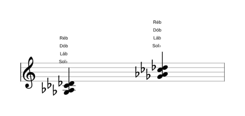 Partituras de Sol bemol Sus2 e sus4 (sus24) em três oitavas (3)