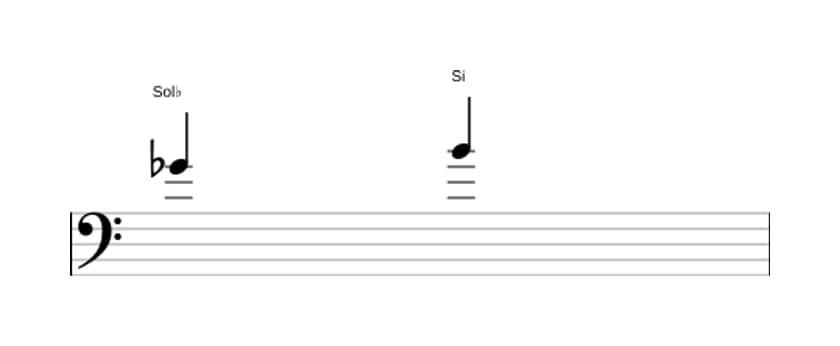 Partitura do intervalo Terça aumentada em três oitavas (4)