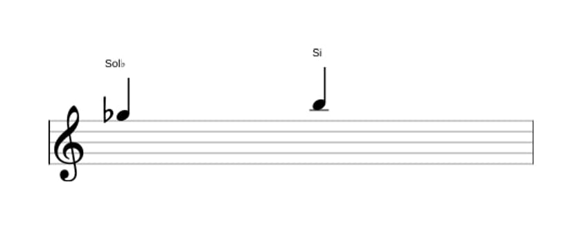 Partitura do intervalo Terça aumentada em três oitavas (5)