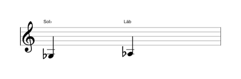 Partitura do intervalo Terça diminuta em três oitavas (3)