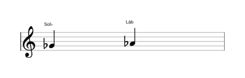 Partitura do intervalo Terça diminuta em três oitavas (4)