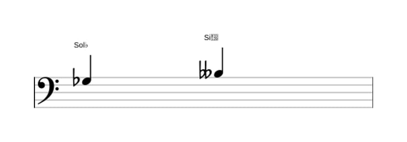 Partitura do intervalo Terça menor em três oitavas (3)