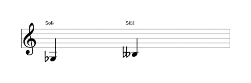 Partitura do intervalo Terça menor em três oitavas (3)