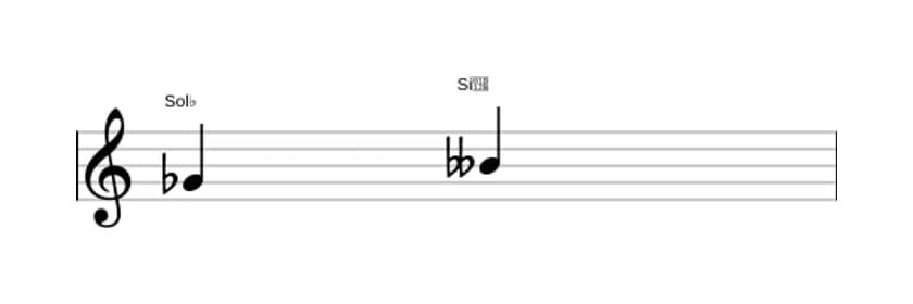 Partitura do intervalo Terça menor em três oitavas (4)