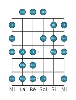 Escala de guitarra para Sol bemol Todi Raga na posição 0