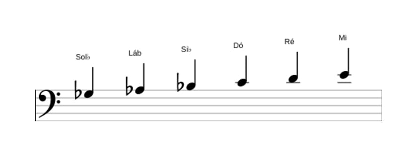 Partituras da escala Sol bemol Tom Inteiro em três oitavas (3)
