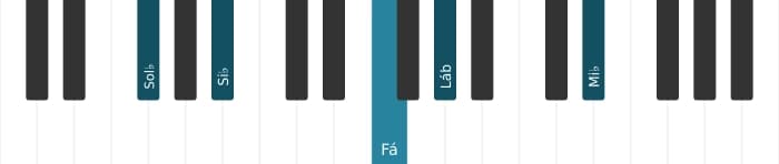 Voz de piano do acorde Sol bemol Trezena Maior - 0