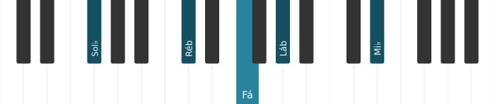 Voz de piano do acorde Sol bemol Trezena Maior - 1