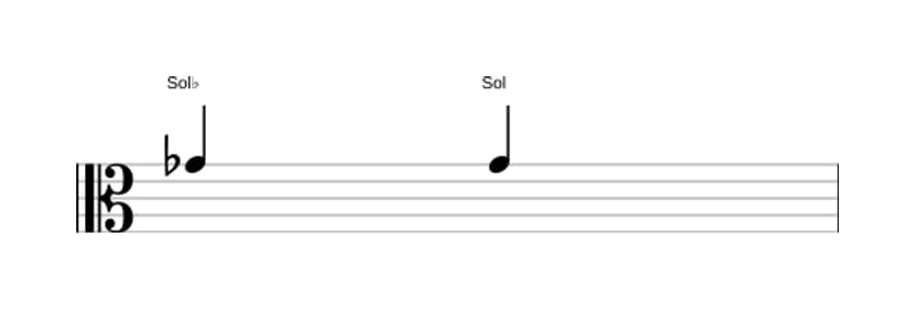 Partitura do intervalo Uníssono aumentado em três oitavas (4)