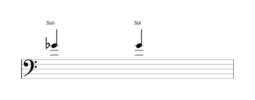 Partitura do intervalo Uníssono aumentado em três oitavas (4)