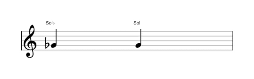 Partitura do intervalo Uníssono aumentado em três oitavas (4)