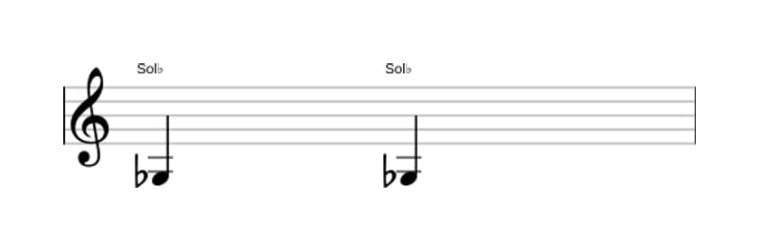 Partitura do intervalo Uníssono justo em três oitavas (3)