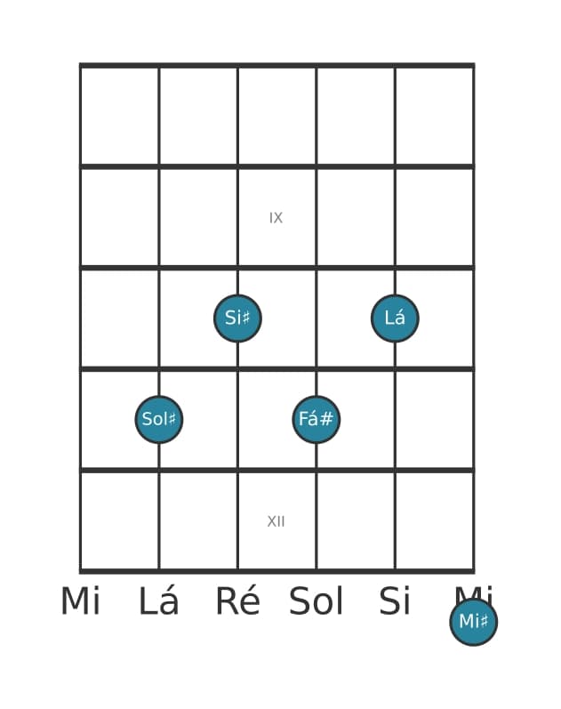 Voz de guitarra #0 do acorde Sol sustenido Dominante decimaterceira bemol nona