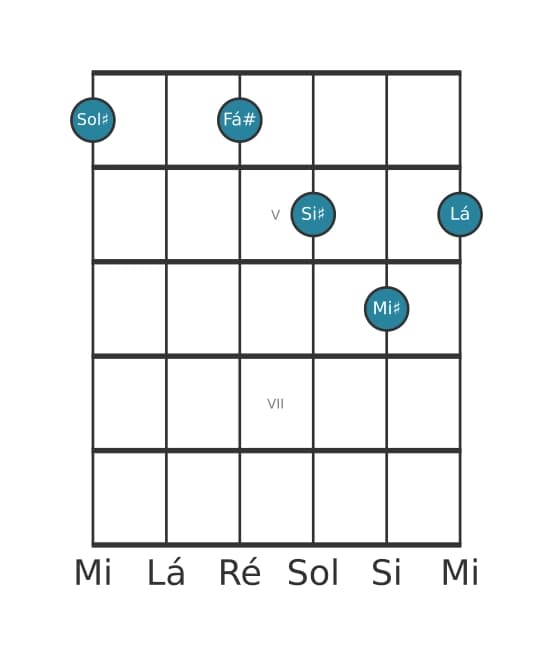 Voz de guitarra #2 do acorde Sol sustenido Dominante decimaterceira bemol nona