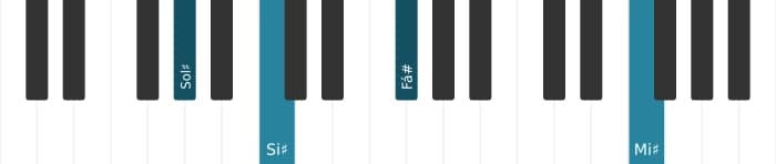 Voz de piano do acorde Sol sustenido Dominante decimaterceira bemol nona - 3