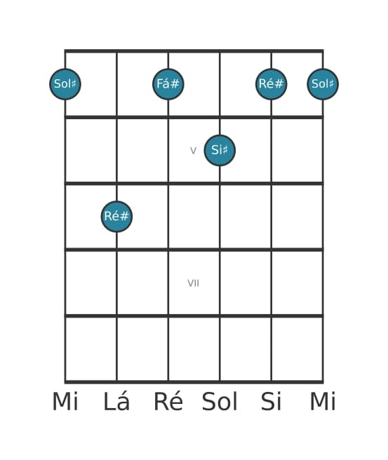 Voz de guitarra #1 do acorde Sol sustenido Sétima dominante