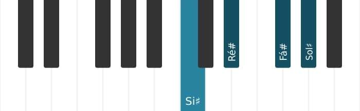 Voz de piano do acorde Sol sustenido Sétima dominante - 3