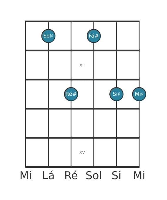 Voz de guitarra #1 do acorde Sol sustenido Dominante setima adicionada sexta