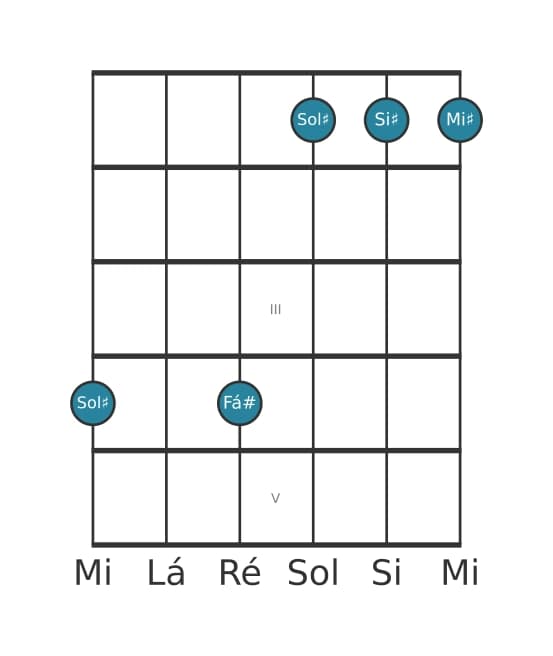Voz de guitarra #2 do acorde Sol sustenido Dominante setima adicionada sexta