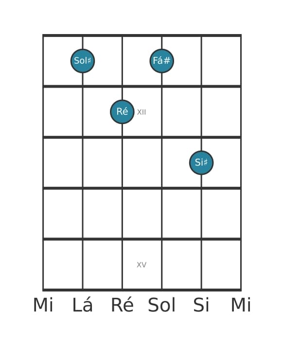 Voz de guitarra #0 do acorde Sol sustenido Dominante setima bemol quinta