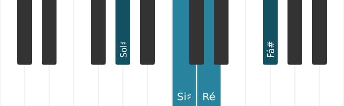 Voz de piano do acorde Sol sustenido Dominante setima bemol quinta - 0