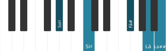 Voz de piano do acorde Sol sustenido Dominante setima bemol nona sustenido nona - 0