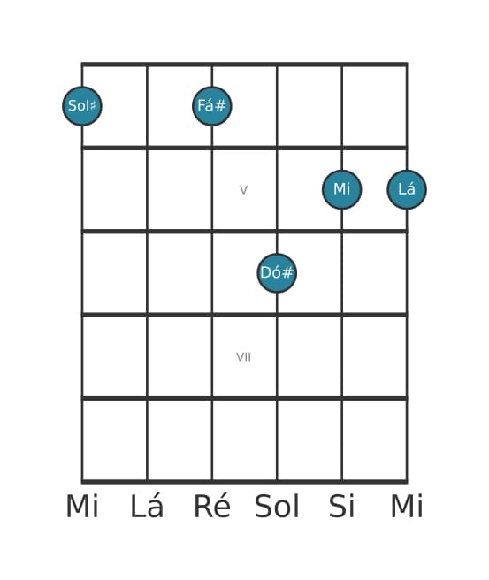 Voz de guitarra #1 do acorde Sol sustenido Dominante setima suspenso quarta bemol nona bemol decimaterceira
